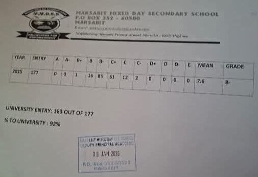 Marsabit Mixed Secondary School's KCSE 2025 Results Analysis & Grade Count