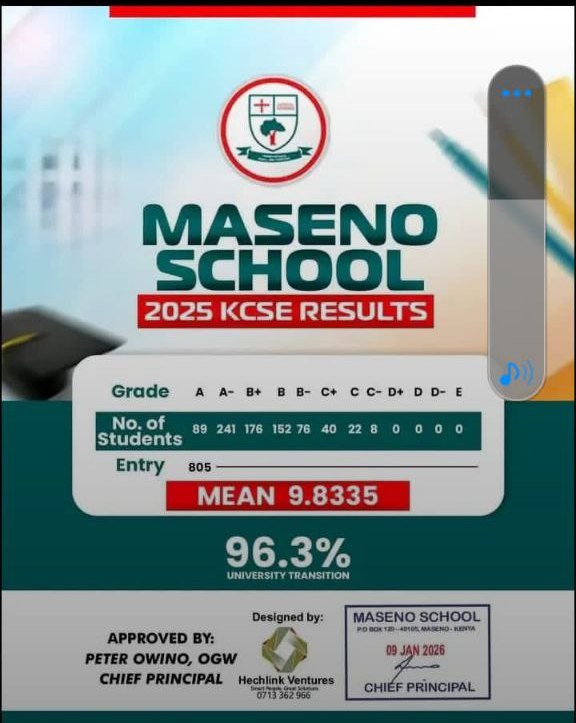 Maseno School's KCSE 2025 Results Analysis & Grade Count