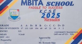 Mbita High School’s KCSE 2025 Results Analysis & Grade Count