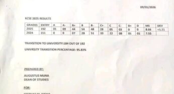 Migwani Boys High School’s KCSE 2025 Results Analysis & Grade Count
