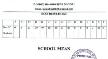 Moi Suba Girls High School’s KCSE 2025 Results Analysis & Grade Count