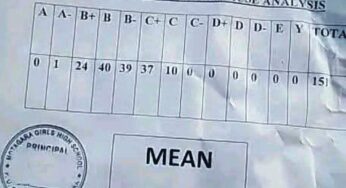 Motagara Girls High School’s KCSE 2025 Results Analysis & Grade Count