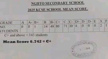 Ngiito High School’s KCSE 2025 Results Analysis & Grade Count
