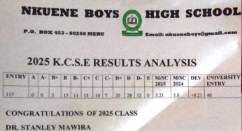 Nkuene Boys High School’s KCSE 2025 Results Analysis & Grade Count