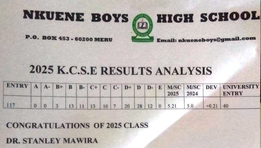 Nkuene Boys High School's KCSE 2025 Results Analysis & Grade Count