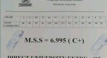 Nyakeore Secondary School’s KCSE 2025 Results Analysis & Grade Count