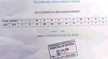 Nyambaria Boys High School’s KCSE 2025 Results Analysis & Grade Count