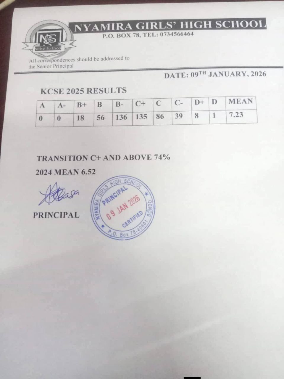 Nyamira Girls High School's KCSE 2025 Results Analysis & Grade Count