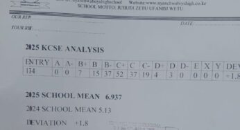 Nyanchwa Boys High School’s KCSE 2025 Results Analysis & Grade Count