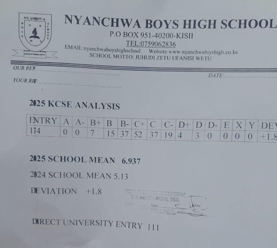 Nyanchwa Boys High School's KCSE 2025 Results Analysis & Grade Count