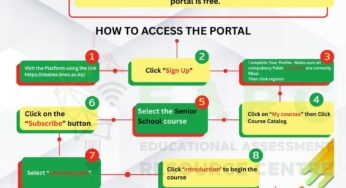 Knec Examiners’ April training of tutors for marking DPTE, DECTE, DSTE, DTE