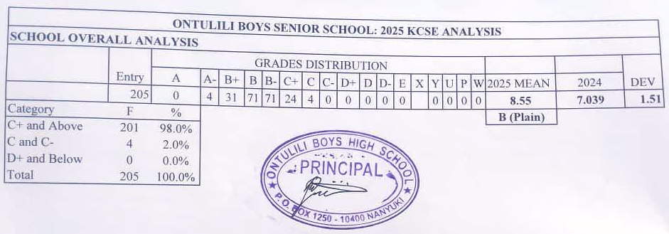 Ontulili Boys High School's KCSE 2025 Results Analysis & Grade Count