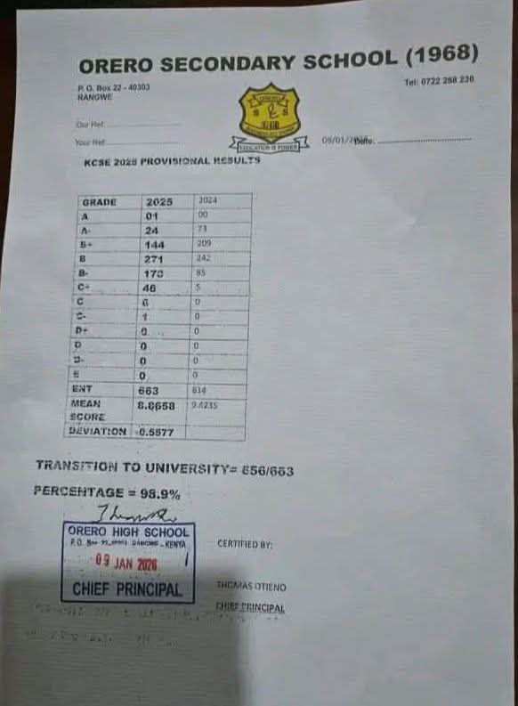 Orero Boys High School's KCSE 2025 Results Analysis & Grade Count