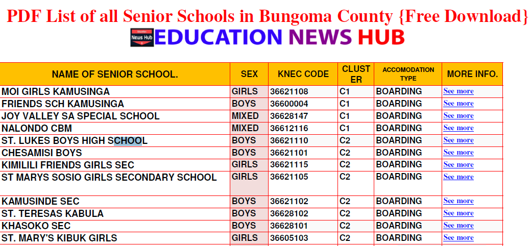 PDF List of all Senior Schools in Bungoma County {Free Download}