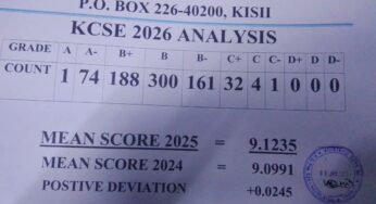 Riokindo Boys High School’s KCSE 2025 Results Analysis & Grade Count