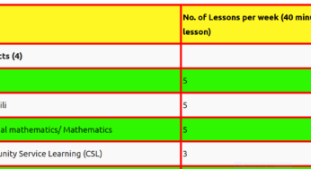 GUIDELINES FOR TIMETABLING AND ROUTINE IN SENIOR SCHOOL
