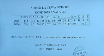 Shimo La Tewa High School’s KCSE 2025 Results Analysis & Grade Count