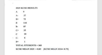 St Anne’s Muthale Girls High School’s KCSE 2025 Results Analysis & Grade Count