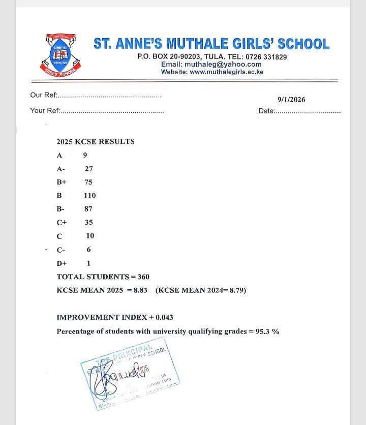 St Anne's Muthale Girls High School's KCSE 2025 Results Analysis & Grade Count