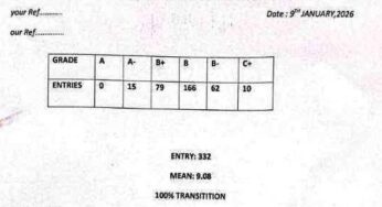 St John Tachasis Secondary School’s KCSE 2025 Results Analysis & Grade Count