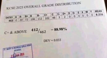 St Mary’s Mumias Girls High School’s KCSE 2025 Results Analysis & Grade Count