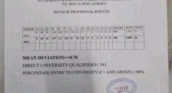St. Charles Lwanga Ichuni Girls High School’s KCSE 2025 Results Analysis & Grade Count