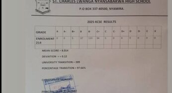 St. Charles Lwanga Nyansabakwa High School’s KCSE 2025 Results Analysis & Grade Count
