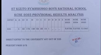 St. Kizito Nyansiongo Boys High School’s KCSE 2025 Results Analysis & Grade Count