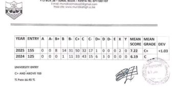 St. Mary’s Mundika High School’s KCSE 2025 Results Analysis & Grade Count