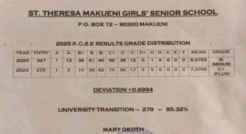 St. Theresa Makueni Girls’ High School’s KCSE 2025 Results Analysis & Grade Count