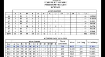 Starehe Boys Centre’s KCSE 2025 Results Analysis & Grade Count