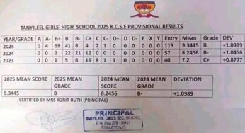 Tanyileel Girls High School’s KCSE 2025 Results Analysis & Grade Count