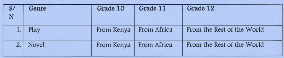 Senior Schools' Setbooks List {Ministry of Education Circular}