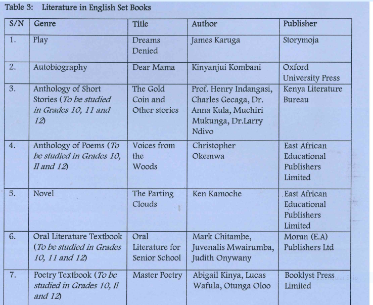 Genres and texts to be studied in Literature in English at Senior School
