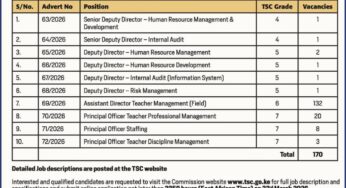 Advertised TSC Secretariat Vacancies in 2026 {Requirements and How To Apply}