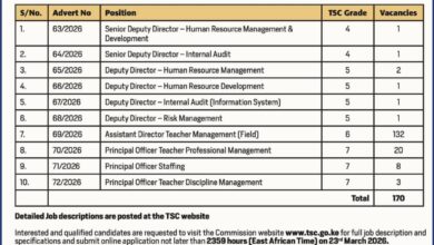 Advertised TSC Secretariat Jobs in 2026