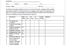 Latest TPAD Teacher’s Checklist of TSC Professional Documents