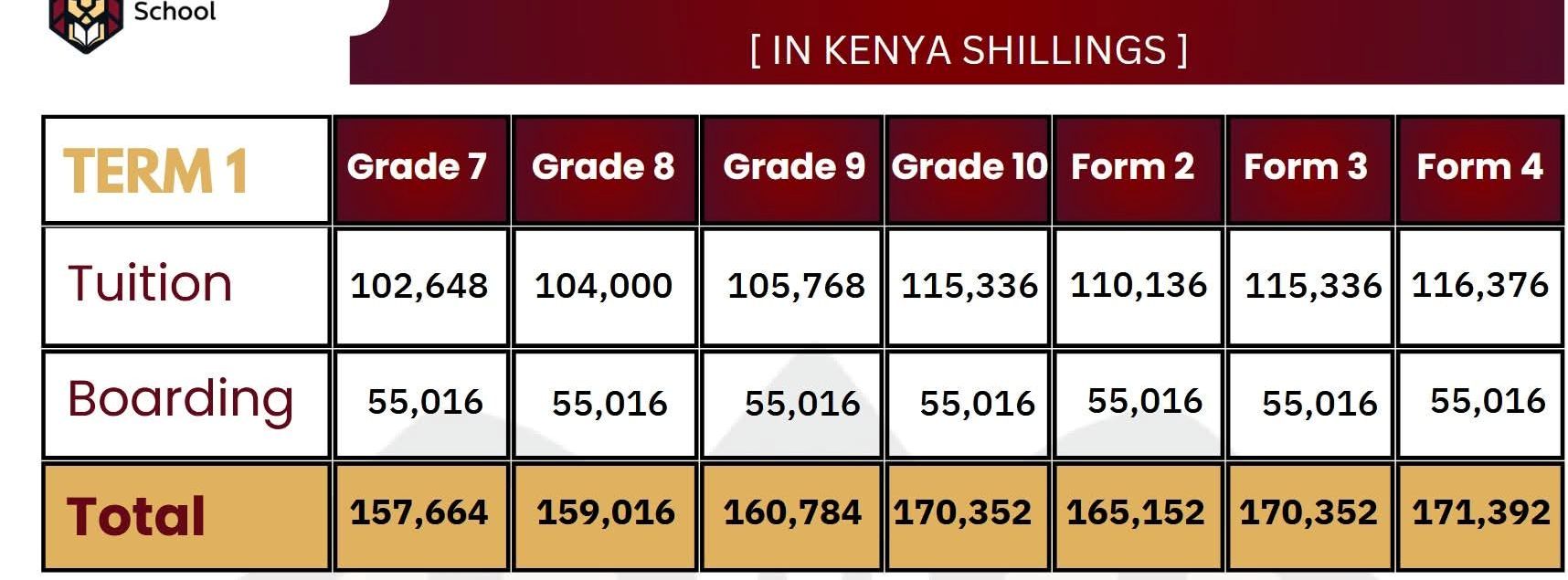 Merishaw school's Latest Fees Structure 