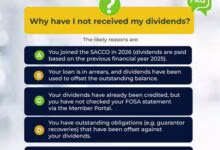 Harambee Sacco: Frequently Asked Questions (FAQs)