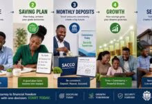 Apstar Sacco (Ukulima): Frequently Asked Questions (FAQs)