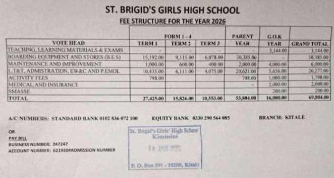 St. Bigid's Girls High School’s Latest Fees Structure