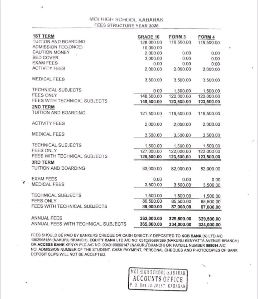 Moi High School Kabarak’s Latest Fees Structure